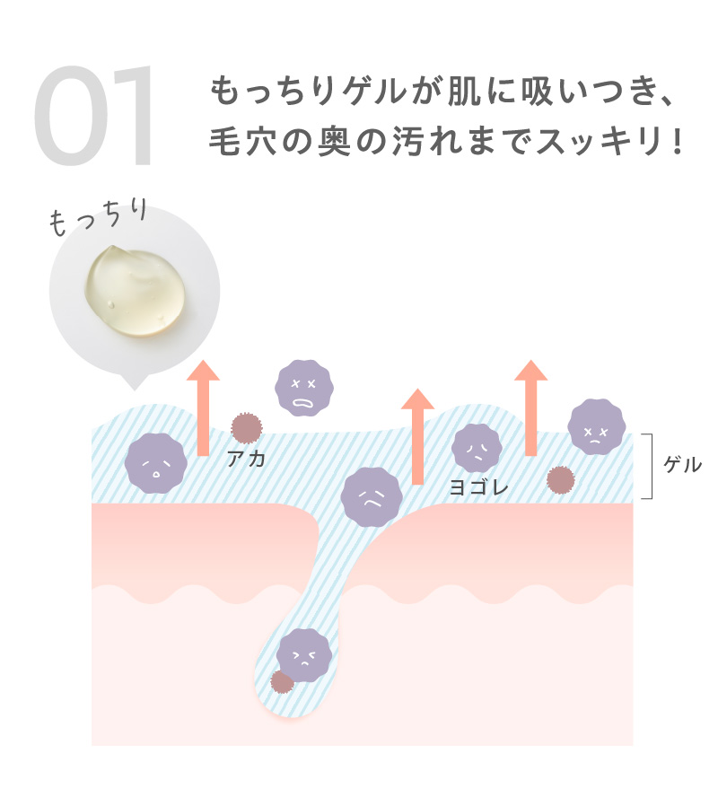 もっちりゲルが肌に吸いつき、毛穴の奥の汚れまでスッキリ！