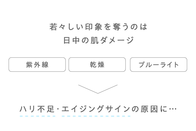 若々しい印象を奪うのは日中の肌ダメージ。紫外線・乾燥・ブルーライトがハリ不足・エイジングサインの原因に。