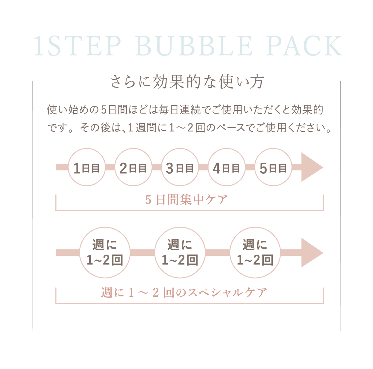 週に1～2回のスペシャルケア