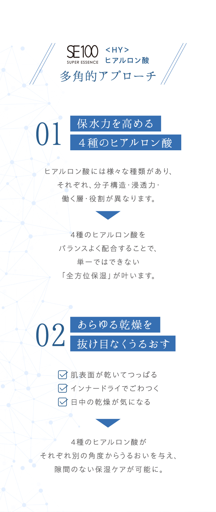 保水力を高める4種のヒアルロン酸。あらゆる乾燥を抜け目なくうるおす。　
