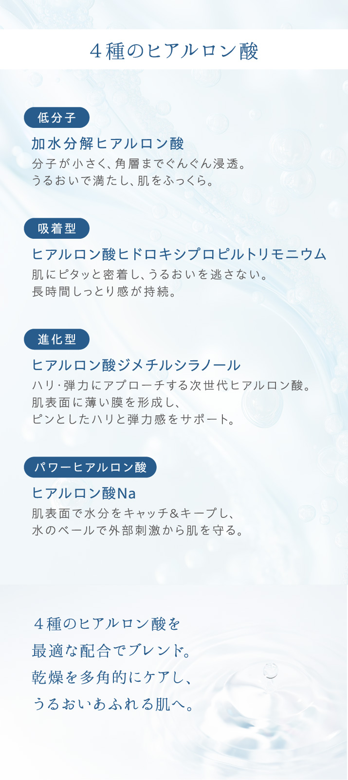 低分子ヒアルロン酸、吸着型ヒアルロン酸、進化型ヒアルロン酸、ヒアルロン酸Na。4種のヒアルロン酸を最適な配合でブレンド。乾燥を多角的にケアし、うるおいあふれる肌へ。