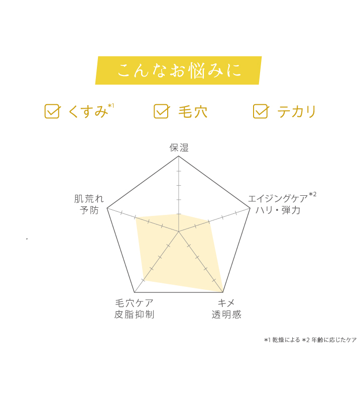 くすみ、毛穴、テカリ