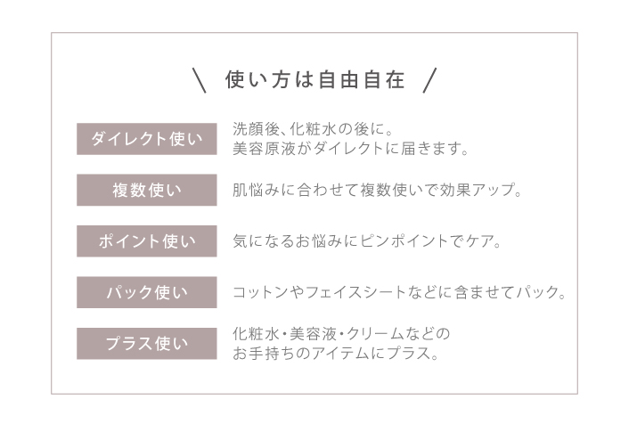 使い方は自由自在。ダイレクト使い、複数使い、ポイント使い、パック使い、プラス使い。