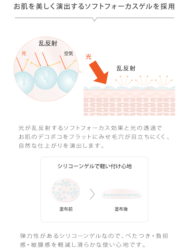 ラシンシア サンシールドゲル SPF50+ 55mL: スキンケア｜エステサロン