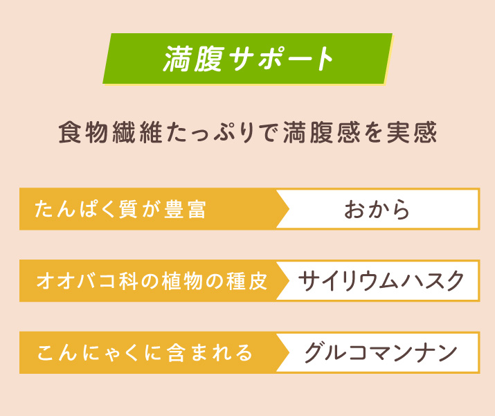 満腹サポート おから サイリウムハスク グルコマンナン