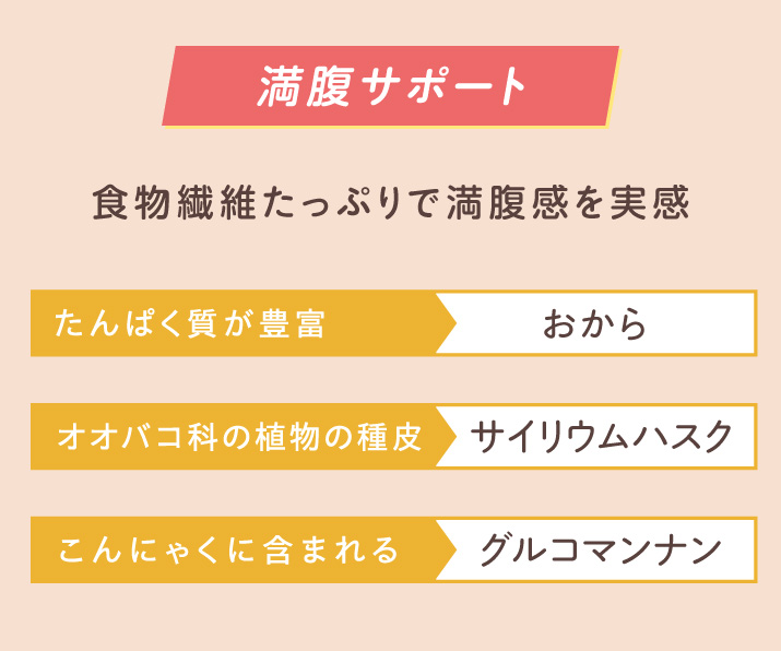 満腹サポート おから サイリウムハスク グルコマンナン