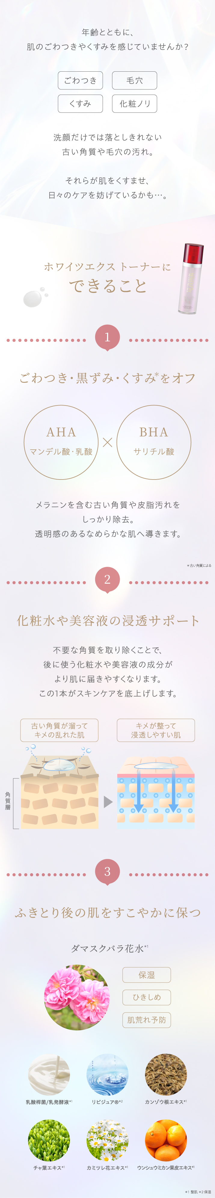 年齢とともに肌のごわつきやくすみを感じていませんか？洗顔だけでは落としきれない古い角質や毛穴の汚れ。それらが肌をくすませ、日々のケアを妨げているかも店…。ホワイツエクス トーナーにできること　AHA・BHAでごわつき・黒ずみ・くすみをオフ。不要な角質を取り除き、化粧水や美容液の浸透をサポート。ダマスクバラ花水を始めとした天然由来成分が、ふきとり後の肌をすこやかに保つ。